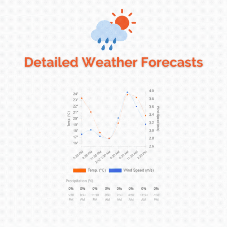 Supplementary data provided by watchtower - weather forecasts, GPS satellite predictions, geomagnetic storm indices, etc. 